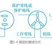 家用插座的六点安装要求