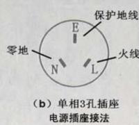 电源插座怎么接线，电源插座的接法说明