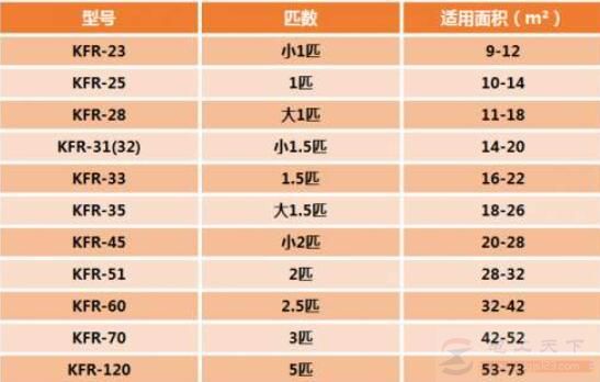 开空调时打开开窗户比关窗户费电的原因，选择和使用空调的技巧总结