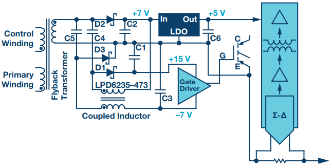 电源逆变器应用中选择隔离架构电路和元件的要求