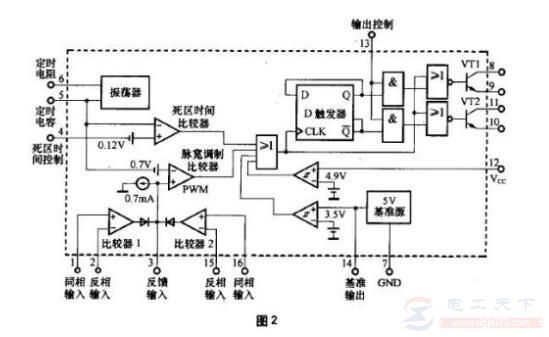 逆变器电源和UPS电源的三点区别