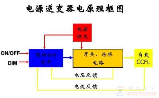 电源逆变器的工作原理及18个知识点总结