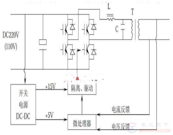 电力专用逆变器的原理及电路图