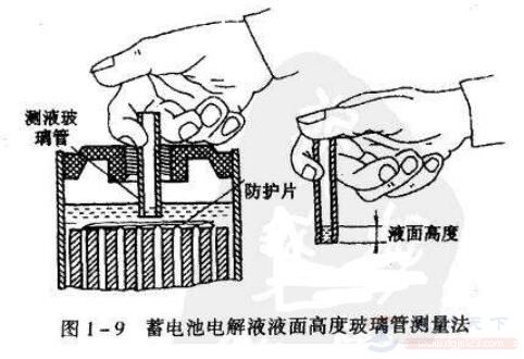 电瓶电解液浓度的测量方法，电解液不能接触非铅金属