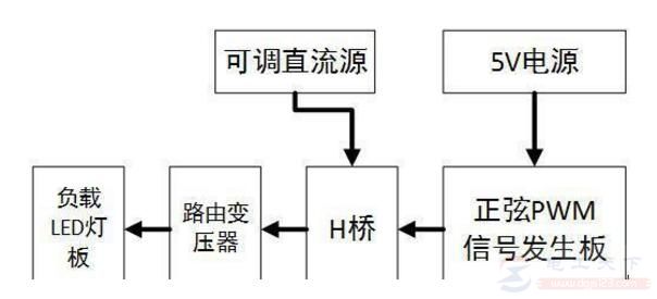 变压器改逆变器的步骤详解