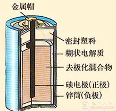 干电池的构造与工作原理图解