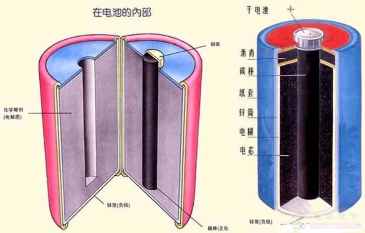 干电池的构造与工作原理图解