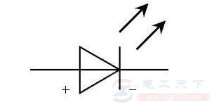 发光二极管的符号用什么表示