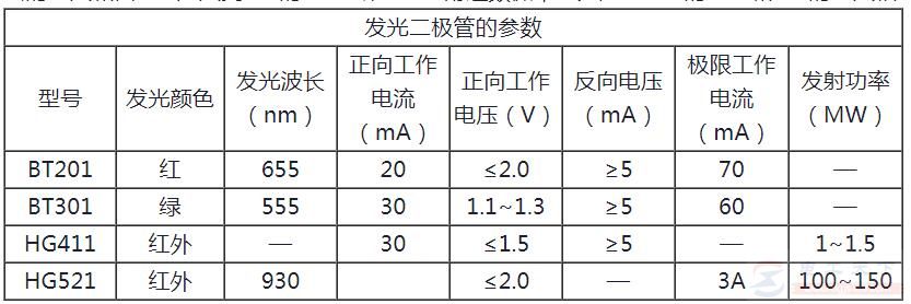 发光二极管的工作原理，发光二极管的电路符号