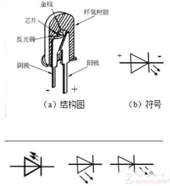 发光二极管的工作原理，发光二极管的电路符号