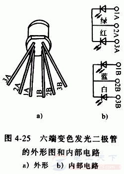 变色发光二极管是什么，有哪些分类