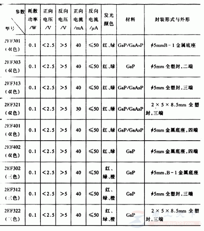 变色发光二极管是什么，有哪些分类