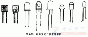 红外发光二极管的材料组成，红外发光二极管的几种类型