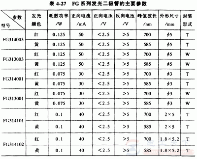 红外发光二极管的材料组成，红外发光二极管的几种类型