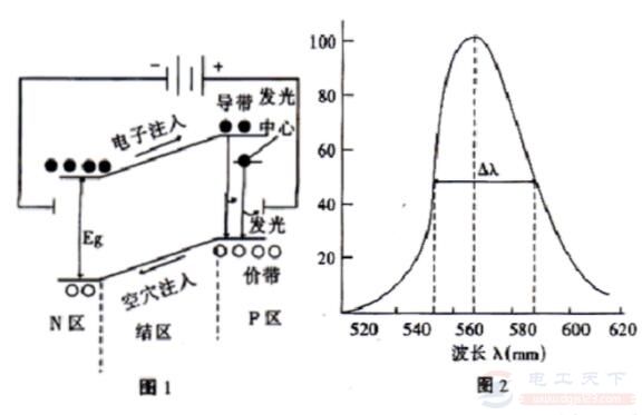 一文看懂led的发光原理