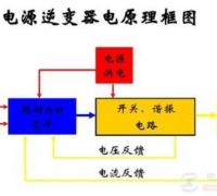 电源逆变器的工作原理及18个知识点总结