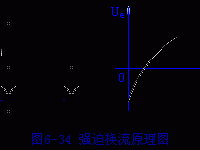 逆变器的换流方式及逆变器的分类，一文看懂强迫换流的工作原理