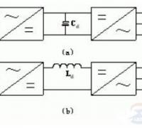 逆变器的基本类型，逆变器的主要种类