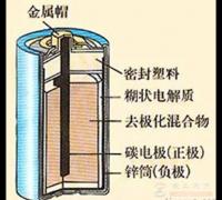 干电池的构造与工作原理图解