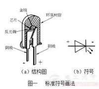 发光二极管的符号用什么表示