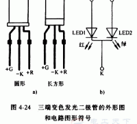 变色发光二极管是什么，有哪些分类