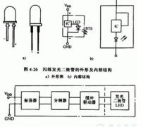 闪烁发光二极管的功能，电压控制型发光二极管的结构图