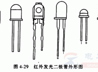 红外发光二极管的材料组成，红外发光二极管的几种类型