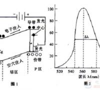 一文看懂led的发光原理