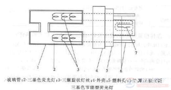 三基色灯管安装及示意图说明