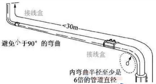 水电改造穿线困难或拽不动的原因分析