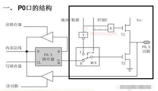 上拉电阻和下拉电阻的几点区别