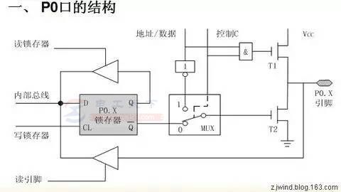 单片机中上拉电阻的作用总结