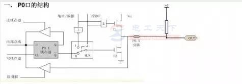 单片机中上拉电阻的作用总结