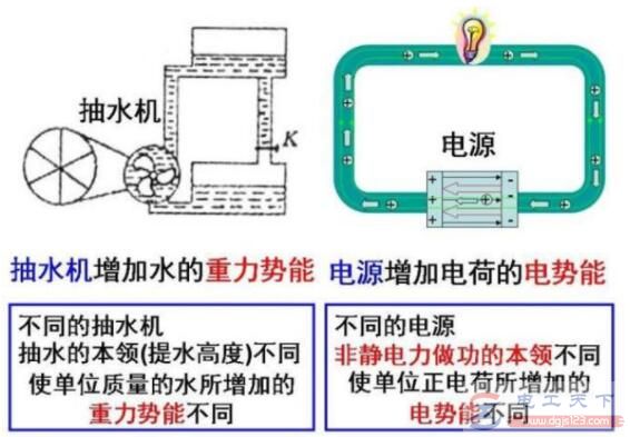 一文看懂电动势与电压的区别与联系