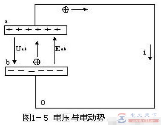 电压与电位有什么关系，电位运用的注意事项有哪些