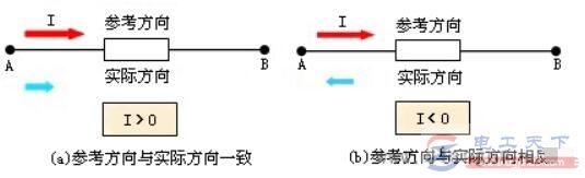 电流和电压的参考方向详解