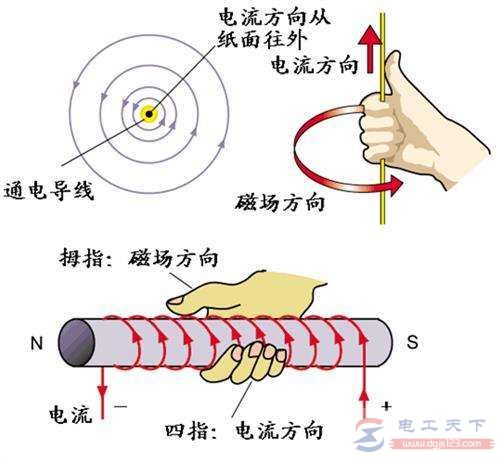 变压器感应电动势的方向图解