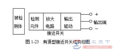 一文了解无触点行程开关（接近开关）