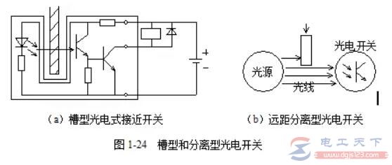 一文了解无触点行程开关（接近开关）