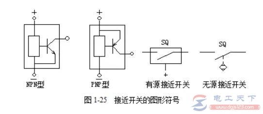 一文了解无触点行程开关（接近开关）