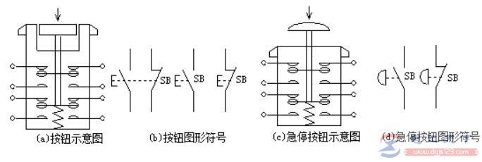 按钮的结构组成，按钮的种类，按钮的常用型号