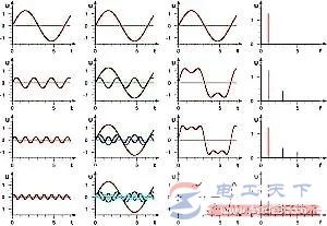 什么是谐波电流，谐波电流有什么影响