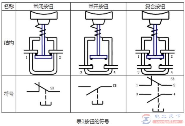 常见按钮开关的种类有哪些，按钮开关的结构图是什么样的