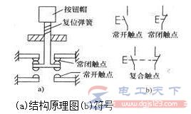 常见按钮开关的种类有哪些，按钮开关的结构图是什么样的