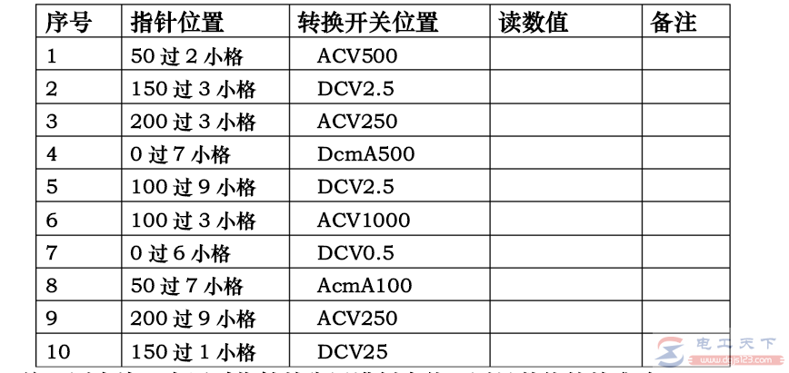 用好指针式万用表并不难，测电阻与测电压不求人