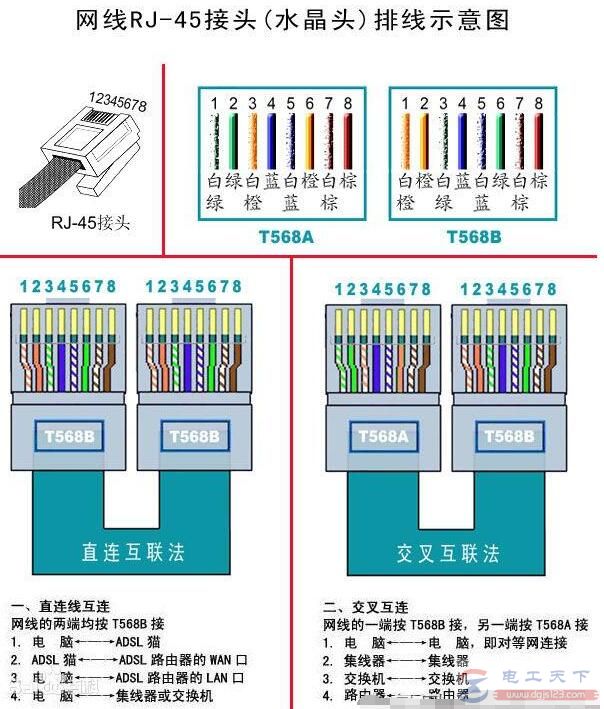 一文看懂网线水晶头怎么接，直通线与交叉线水晶头接法不再难