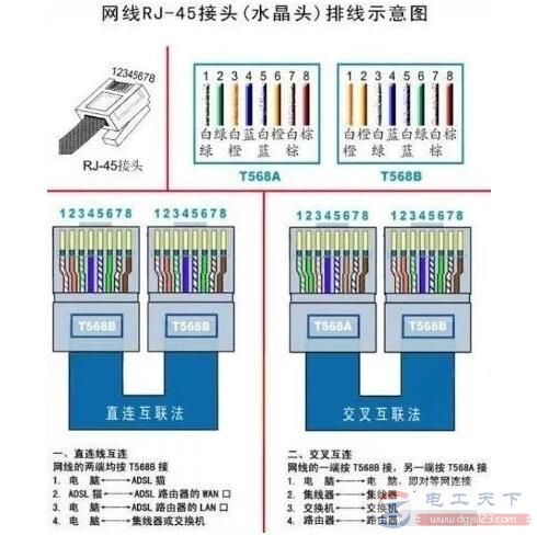 网线插座怎么接线，五大步骤搞定网线插座接线法