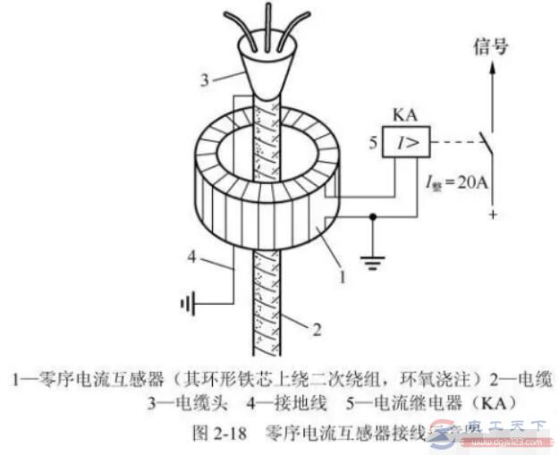 零序电流互感器符号表示法，零序电流互感器的接线示意图