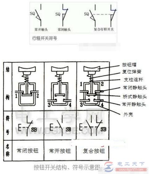 行程开关的三种符号，电路图中行程开关符号表示法