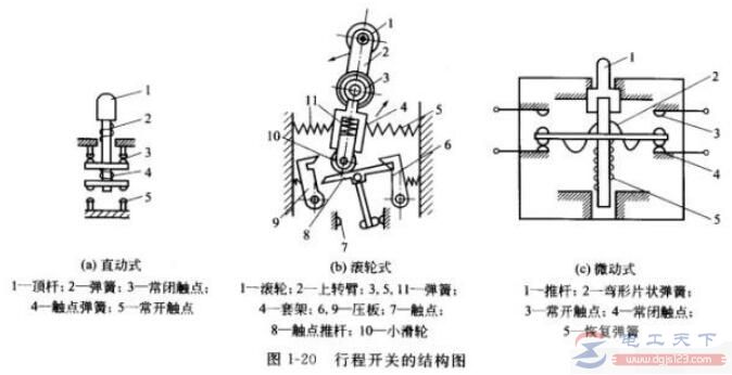 行程开关的三种符号，电路图中行程开关符号表示法